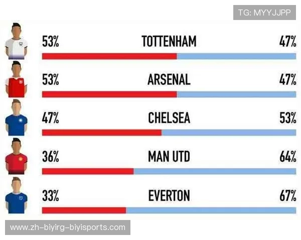 英超各球队的球迷排名与影响力分析 英超各球队的球迷排名与影响力分析