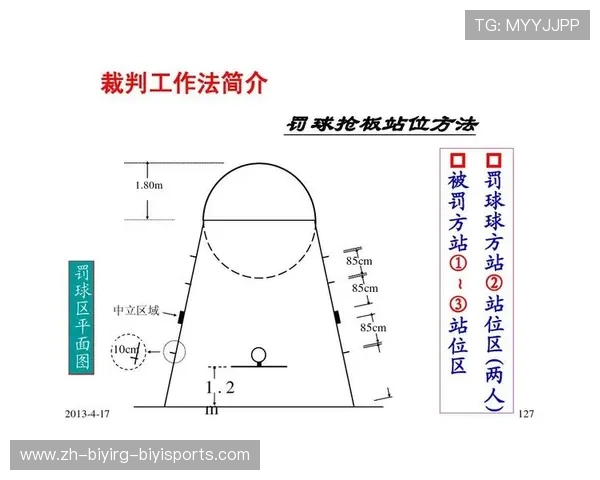 NBA裁判排名及其评判标准是什么 NBA裁判排名及其评判标准是什么