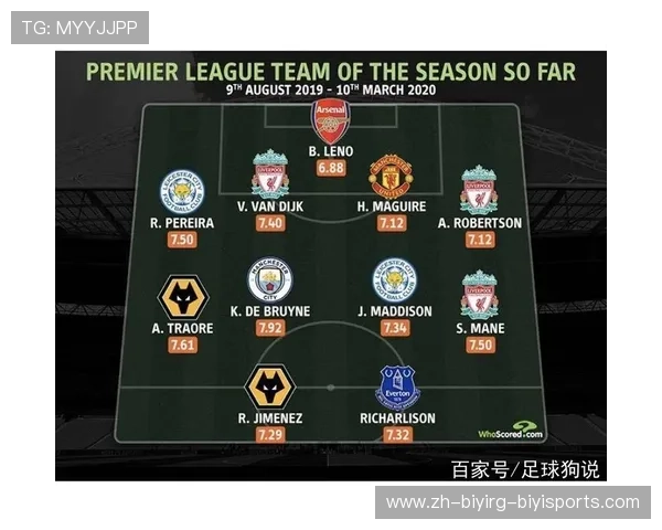 英超球队成员:介绍英超球队的主要成员与球员阵容 英超球队成员:介绍英超球队的主要成员与球员阵容