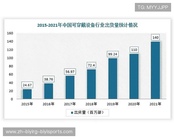 足球可穿戴设备在2025赛季比赛中如何实时监测球员状态